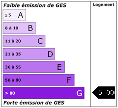 Emission de gaz à effet de serre : 5000