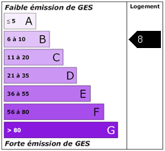Emission de gaz à effet de serre : 8 kg CO2 / m² / an