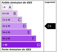 Emission de gaz à effet de serre : 24 kg CO2 / m² / an