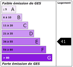 Emission de gaz à effet de serre : 41