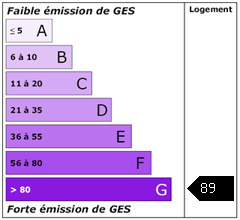 Emission de gaz à effet de serre : 89