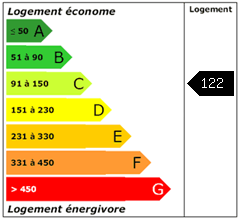 Consomation énergie : 122