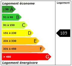 Consomation énergie : 189