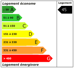 Consomation énergie : 45