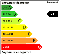 Consomation énergie : 53 kW / m² / an