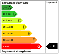 Consomation énergie : 710